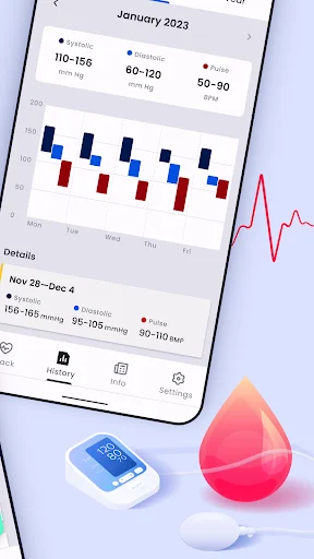 Blood Pressure Tracker history view with January 2023 chart displaying daily BP trends and measurement ranges