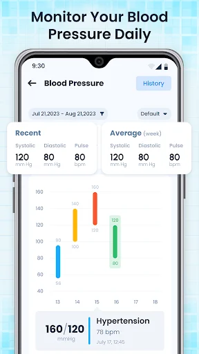 Blood pressure tracker showing daily BP readings with chart, systolic, diastolic, pulse averages and history