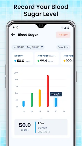 Blood sugar level recorder displaying glucose readings chart with recent and average mg/dL measurements