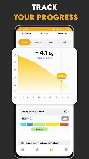Track your fitness progress dashboard with weight loss chart, body mass index, and calories burned metrics