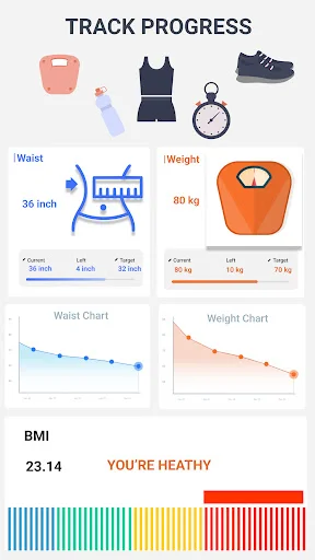Progress tracking dashboard showing waist and weight charts with BMI 23.14 healthy status indicator