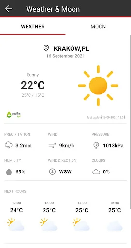 Weather screen displaying Kraków 22°C sunny conditions with precipitation, wind, pressure, humidity and hourly forecast