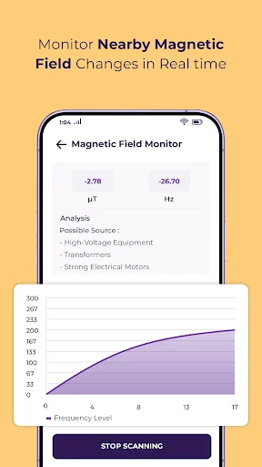 Magnetic Field Monitor displaying real-time EMF measurements with frequency graph and possible electromagnetic sources