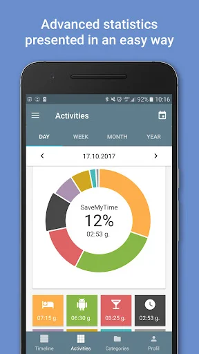 SaveMyTime statistics dashboard with circular pie chart showing 12% activity data and daily/weekly/month/year filtering